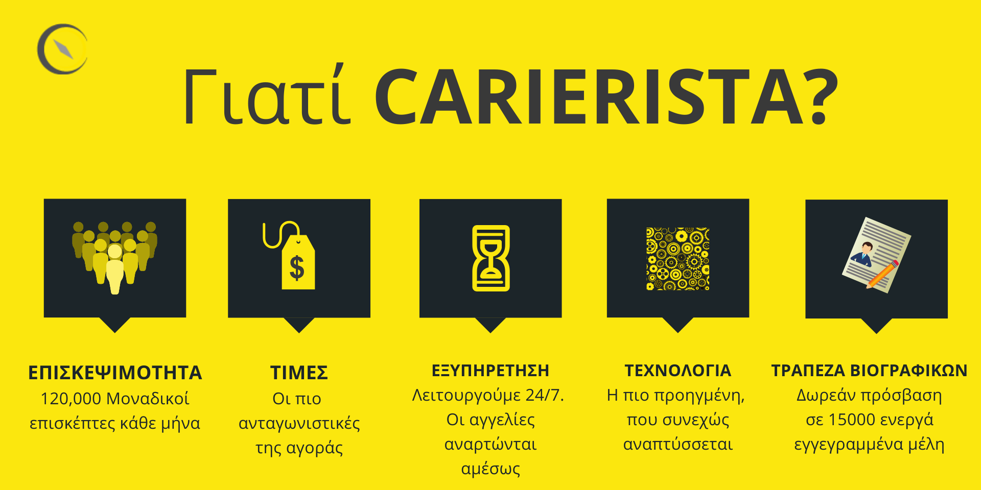 Ψάχνετε προσωπικό; Γιατί Carierista.com