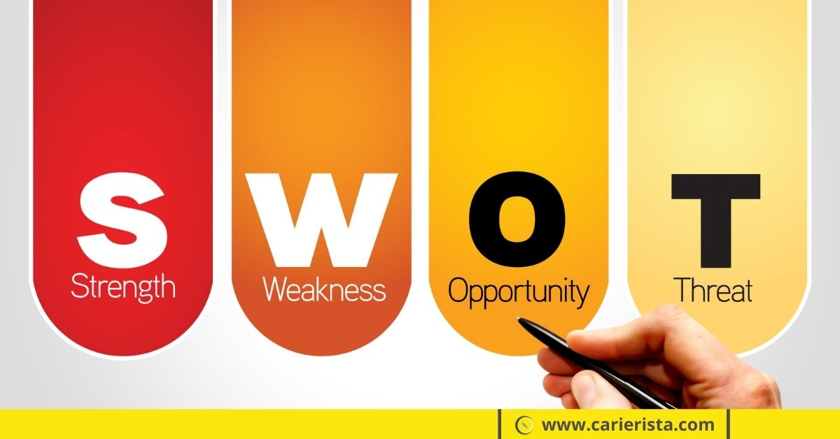 Χρησιμοποίησε την ανάλυση SWOT για τον στρατηγικό σχεδιασμό της καριέρας σου